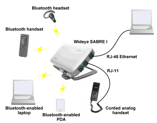 Broadband Services | VSATPlus