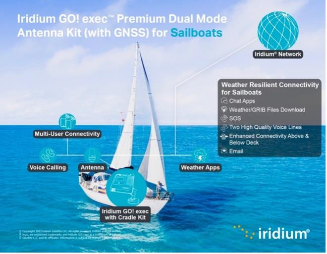 Product Description of Iridium GO! exec Premium Dual Mode Antenna Kit